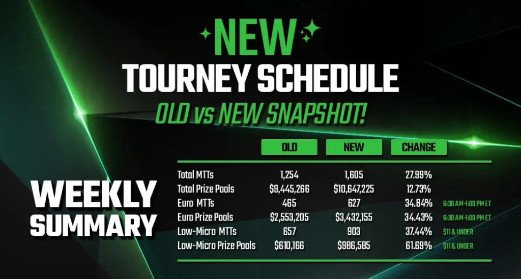 ACR Poker new mtt schedule